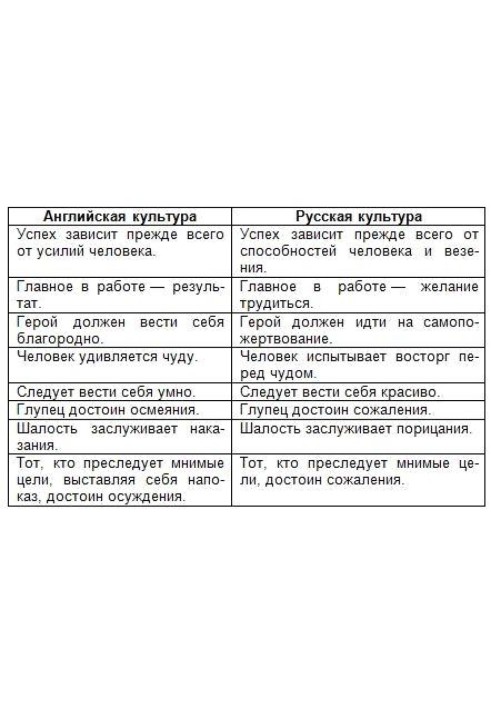 Language circle