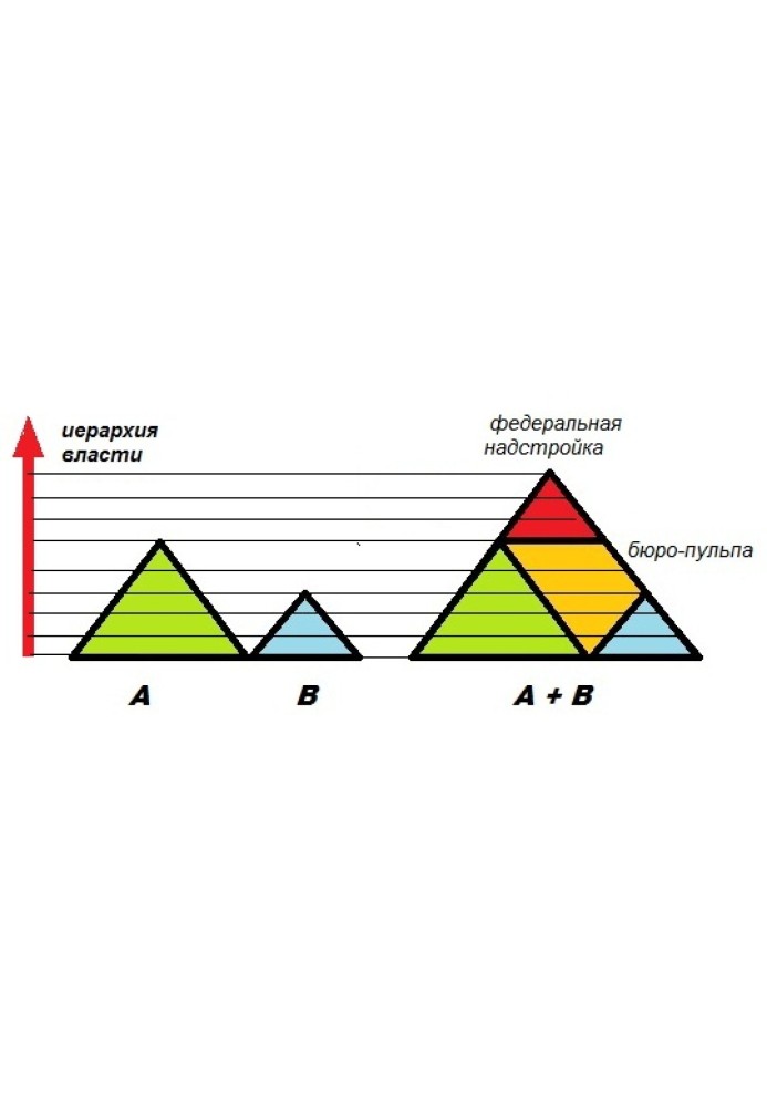 Социология: Левиафан и дитя