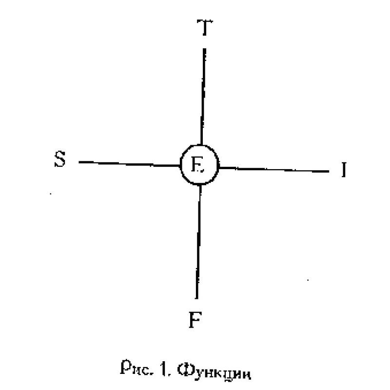 Тавистокские лекции