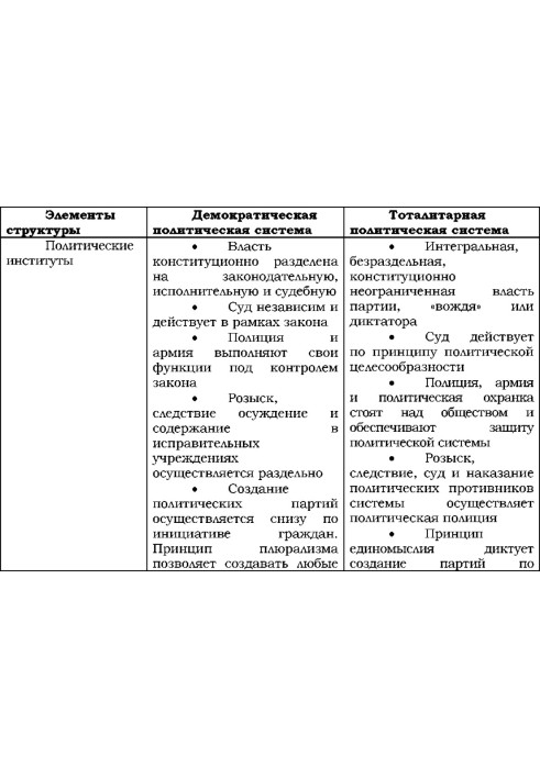 Theory and practice of political science