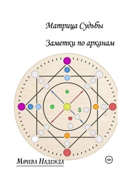 Матриця долі. Нотатки по арканам