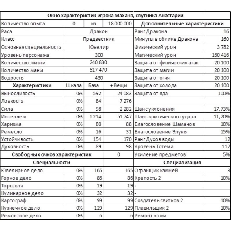 Path of the Shaman. Search...