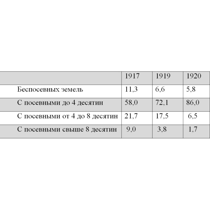 1917 Лютий ↔ Жовтень. Дві...