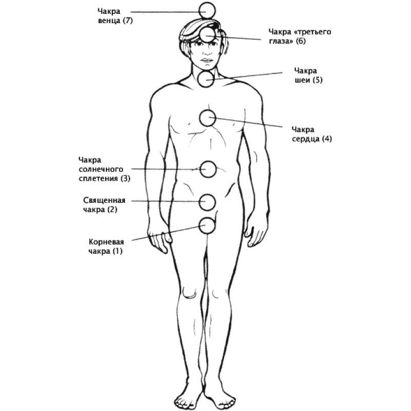 Чакри для початківців