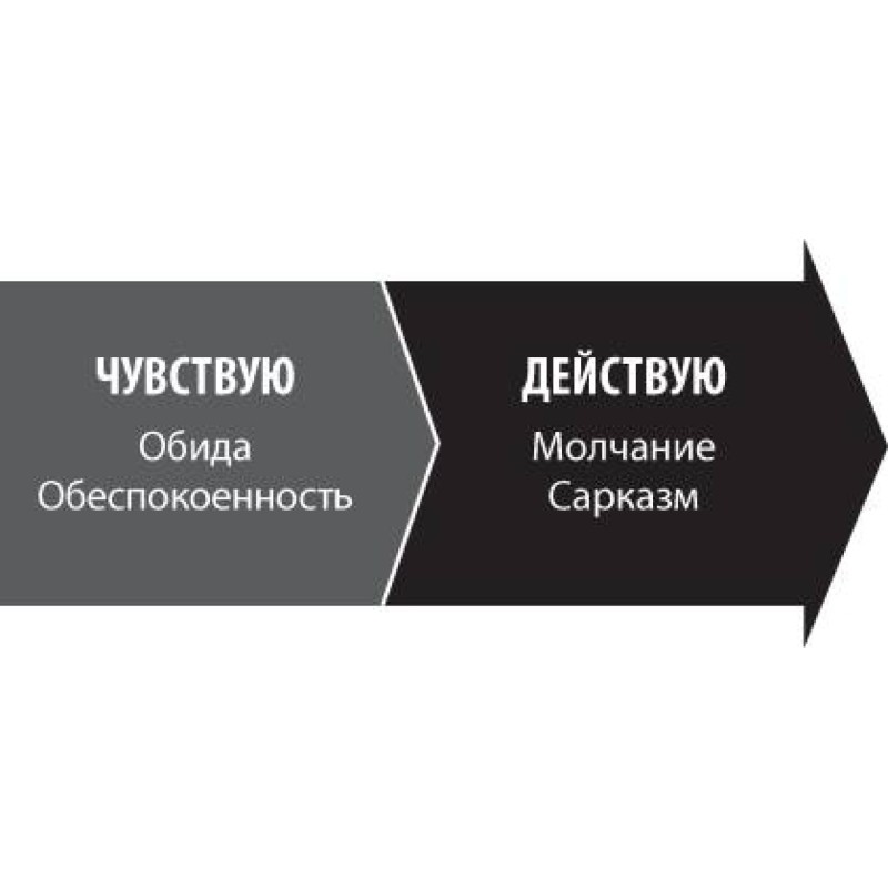 Difficult Dialogues