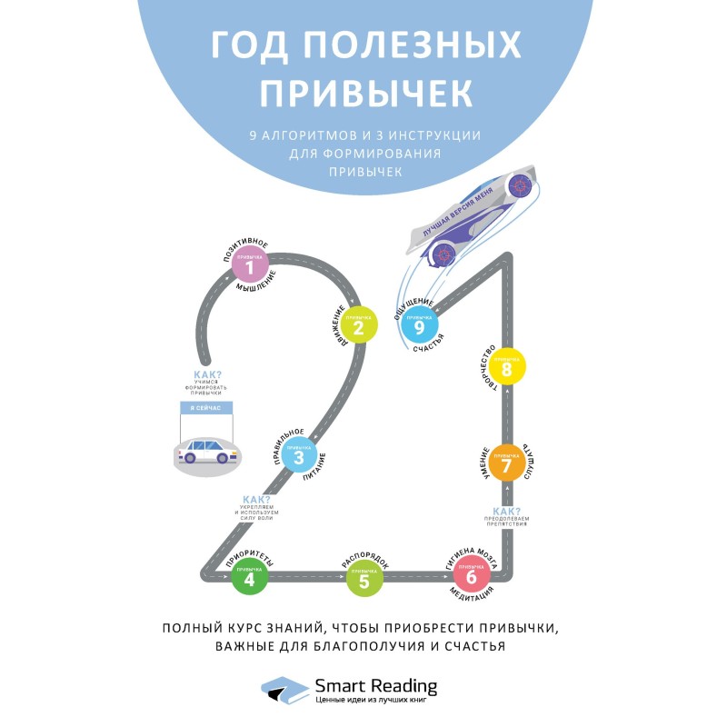 A year of useful habits. A...