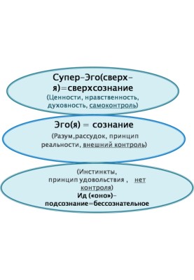 Unconscious