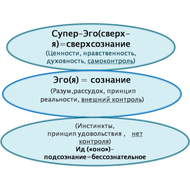Бессознательное