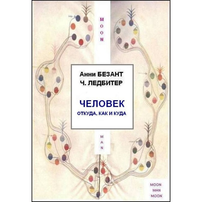 Людина: звідки, як і куди