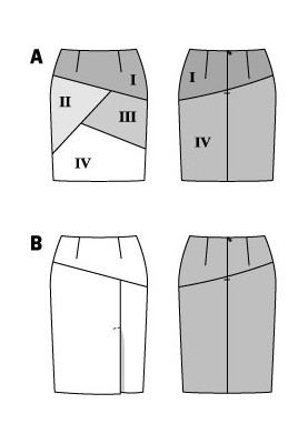 Pattern Pencil skirt with asymmetric yoke (Burda 2/2015, pattern number 6700 B)