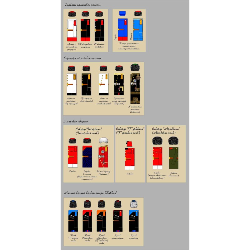 BUKHARA ARMY. 1917 - 1920