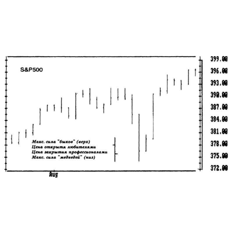 Stock trading basics