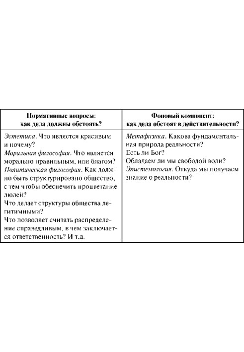 Сучасна політична думка (XX-XXI ст.): Політична теорія та міжнародні відносини