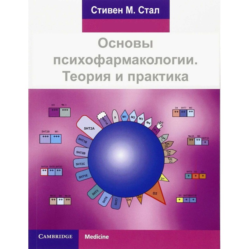 Basics of psychopharmacology