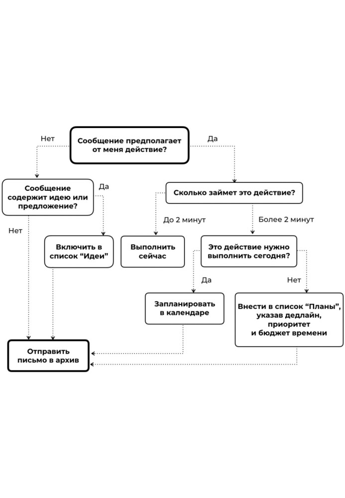 Agile Life. Як вивести життя на нову орбіту, використовуючи методи agile-планування, нейрофізіологію та самокоучинг