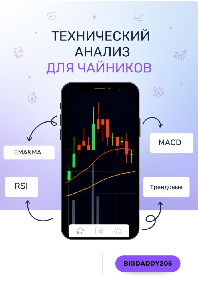 Технічний аналіз для чайників