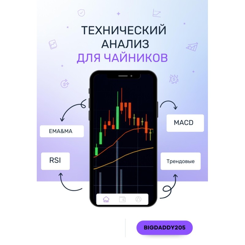 Технічний аналіз для чайників