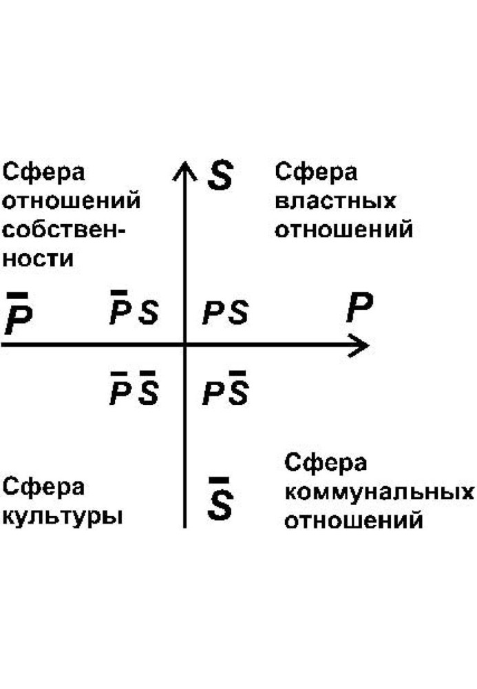 Поведение [ред. Warrax]