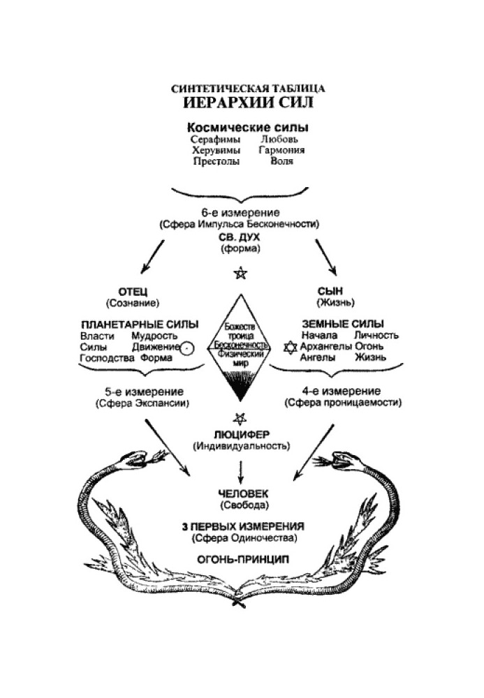 Divine evolution. From the Sphinx to Christ