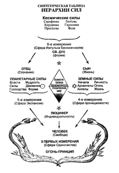 Divine evolution. From the Sphinx to Christ