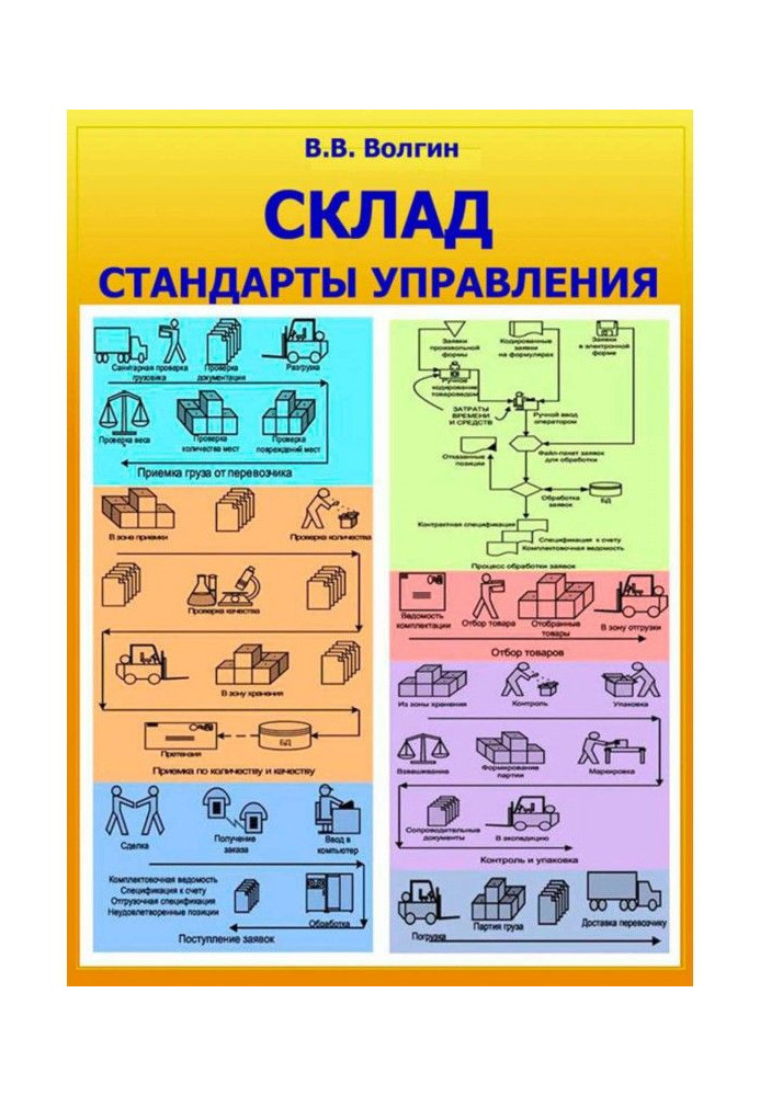 Склад. Стандарти управління : Практичний посібник