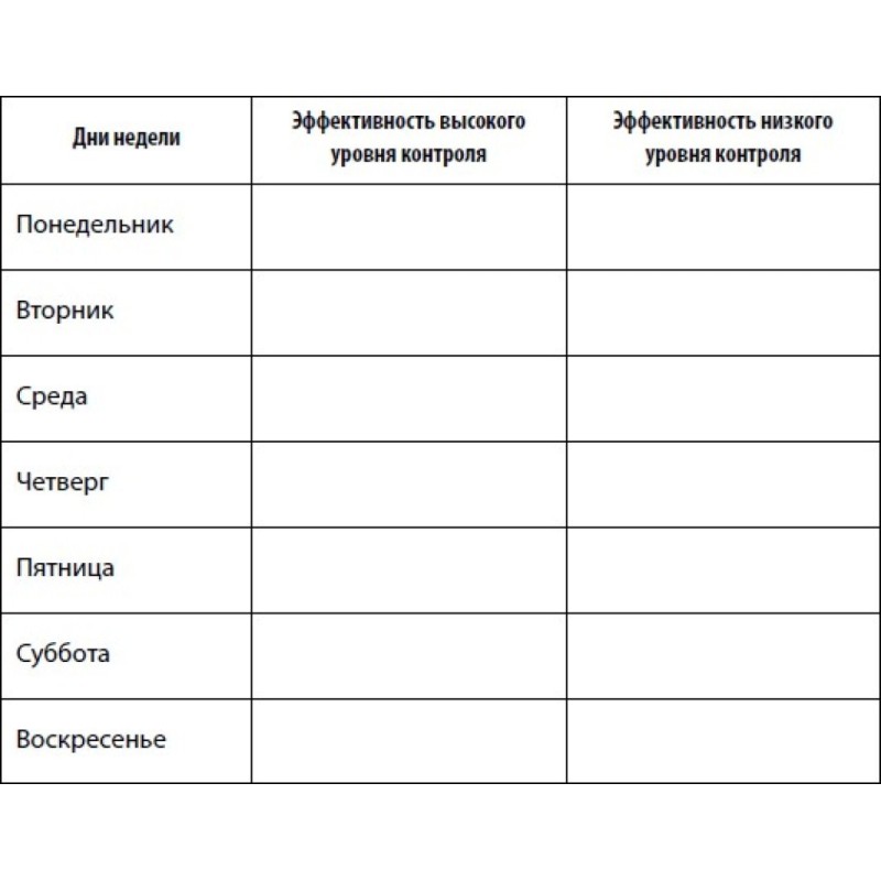 Anxiety and fears. How to...