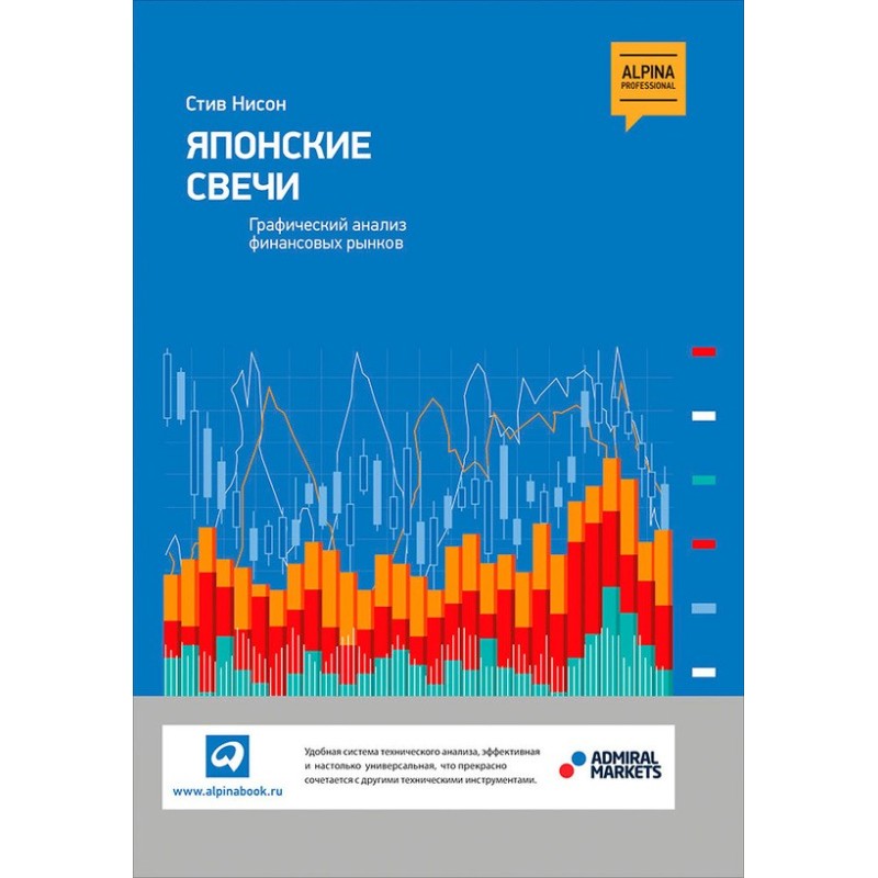 Японские свечи