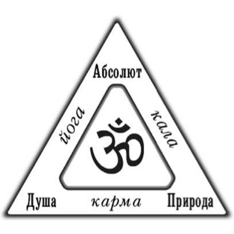 Основи навчання вед