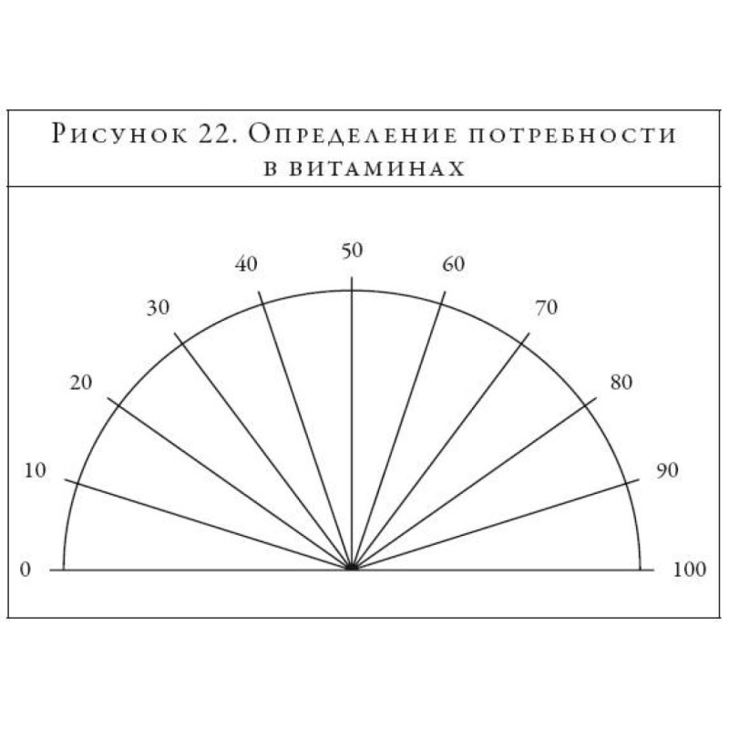 Маятник та біоенергетика:...