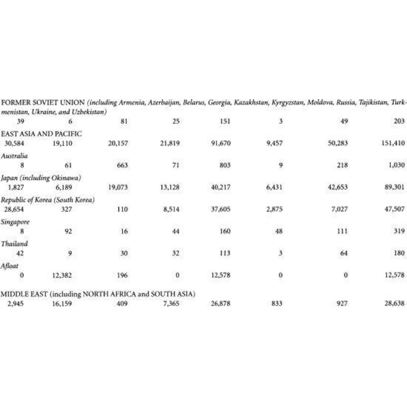 The Sorrows of Empire:...