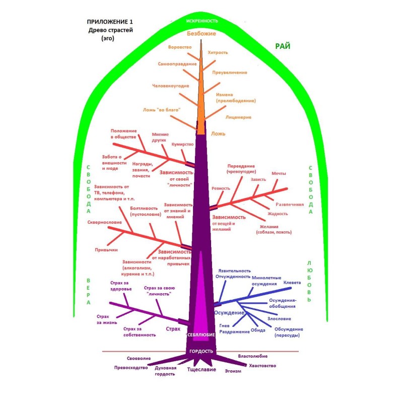 Особою до себе. Частина 1