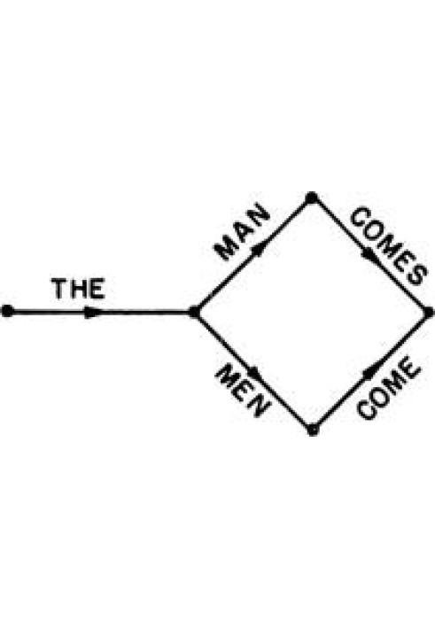 Syntactic structures