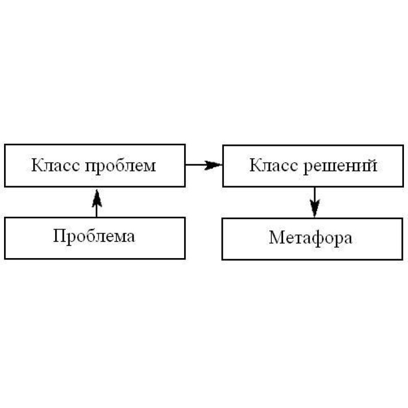 Ericksonian hypnosis: a...