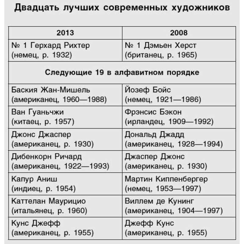 Supermodel and plywood box