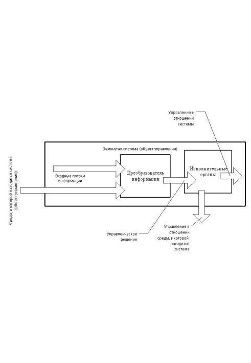 A fairly general theory of control