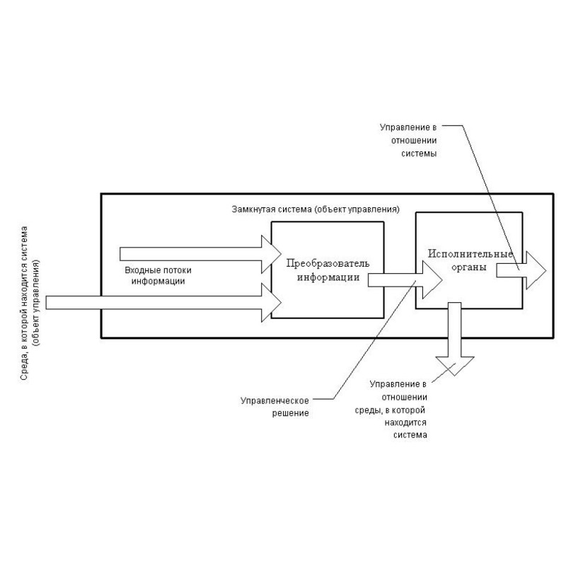 A fairly general theory of...