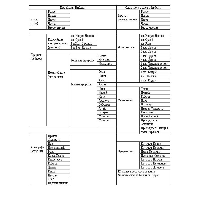 Lopukhin's Explanatory...