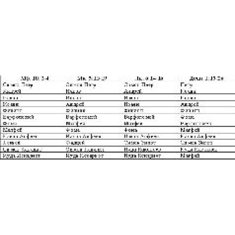 Lopukhin's Explanatory...