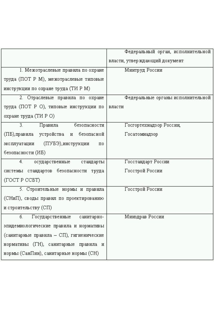 Occupational health and safety. Ensuring employee rights