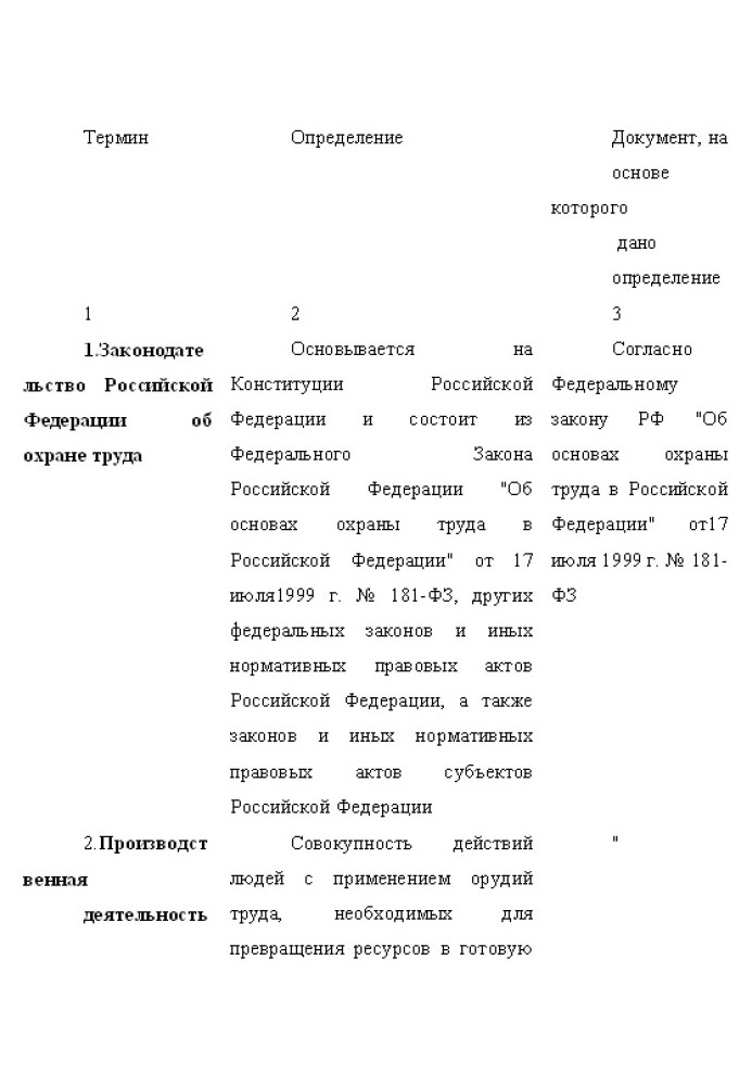 Охорона праці у будівництві