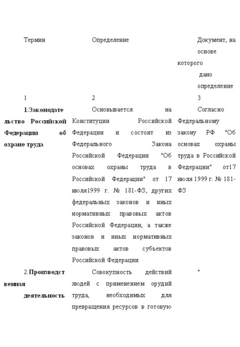 Охорона праці у будівництві