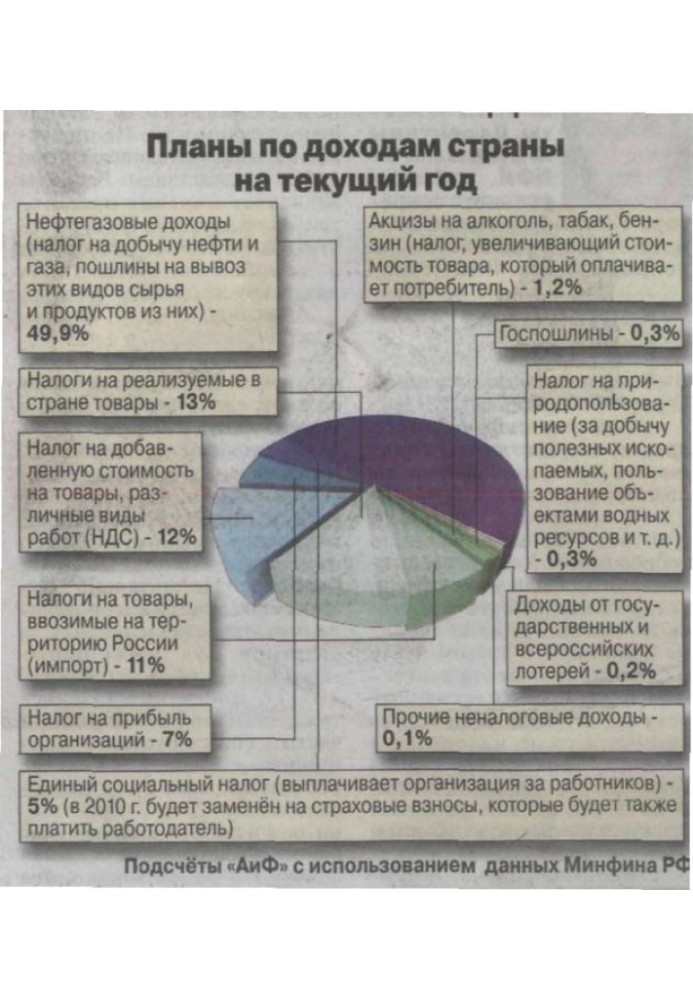 The end of Kudrin's economic mythology