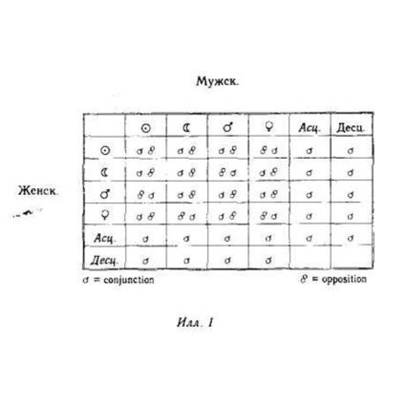 Synchronicity: the acausal...