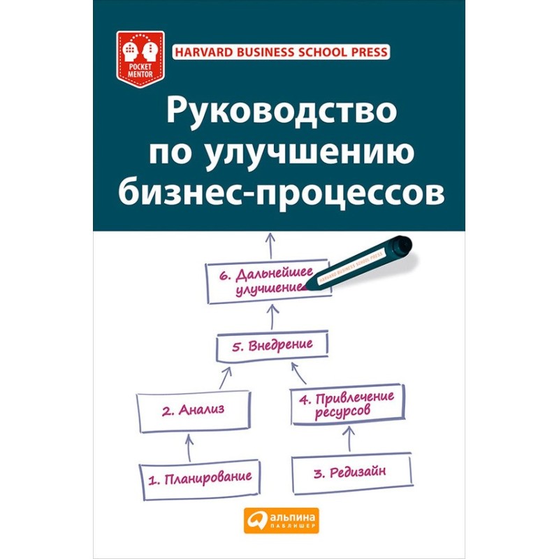 Business Process...