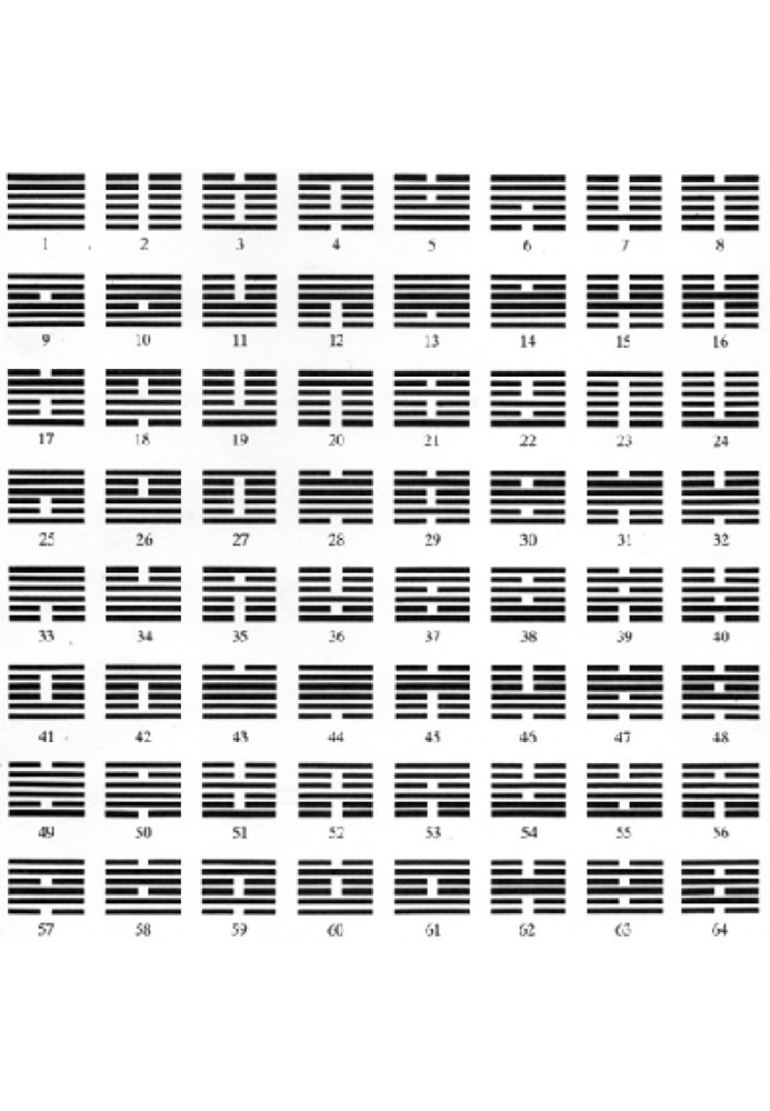 Chinese Classical Book of Changes I-Ching