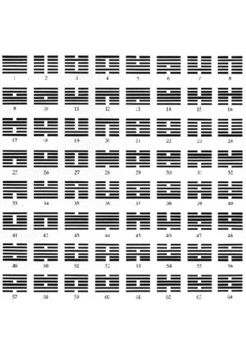 Chinese Classical Book of Changes I-Ching