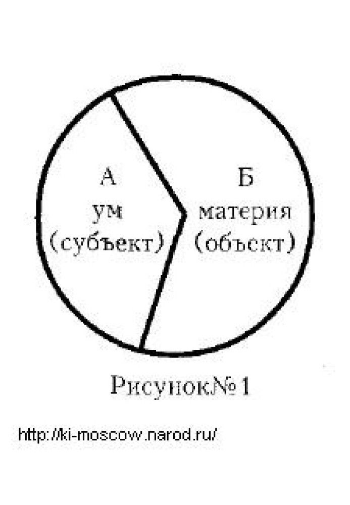 Ключи дзен