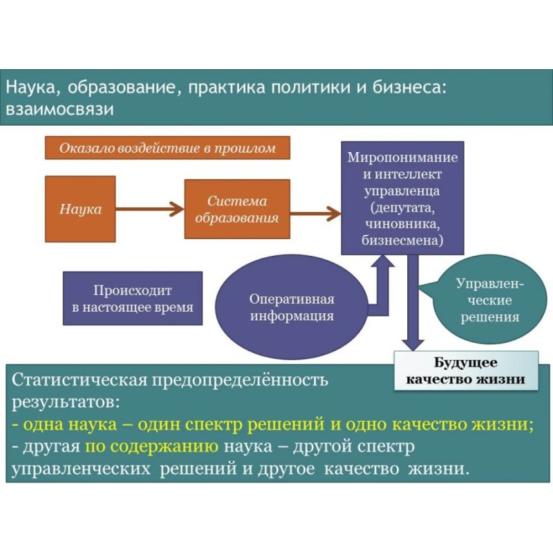 Про систему освіти