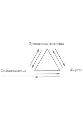 Зависимость. Семейная болезнь