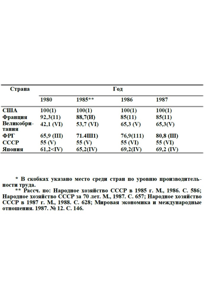 Вибір нового курсу